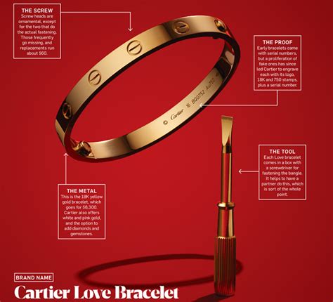 cartier love bracelet origin.